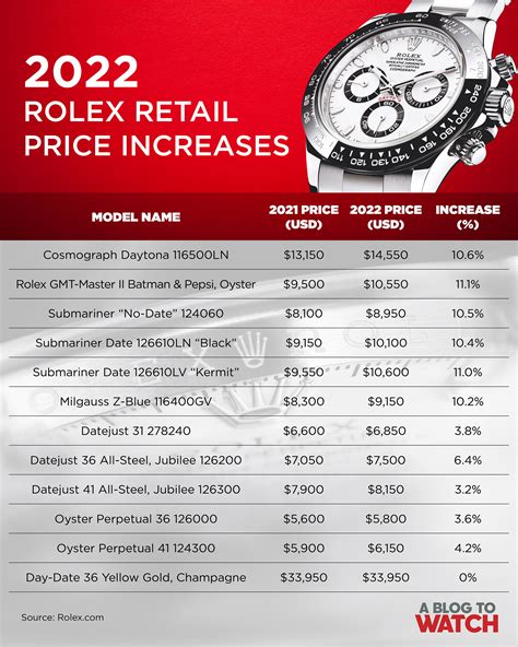 rolex price increases 2024